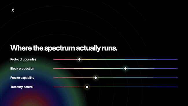 body 2 where the spectrum runs
