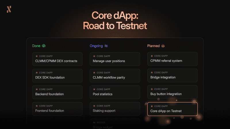 Paved with Production: Road to Core dApp Testnet