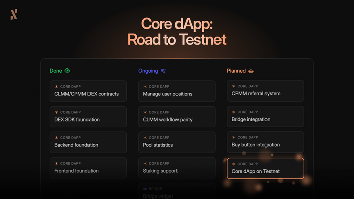 Paved with Production: Road to Core dApp Testnet