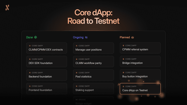 twitter core dapp testnet roadmap 3 