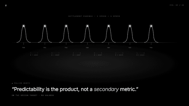 03 predictability is the product