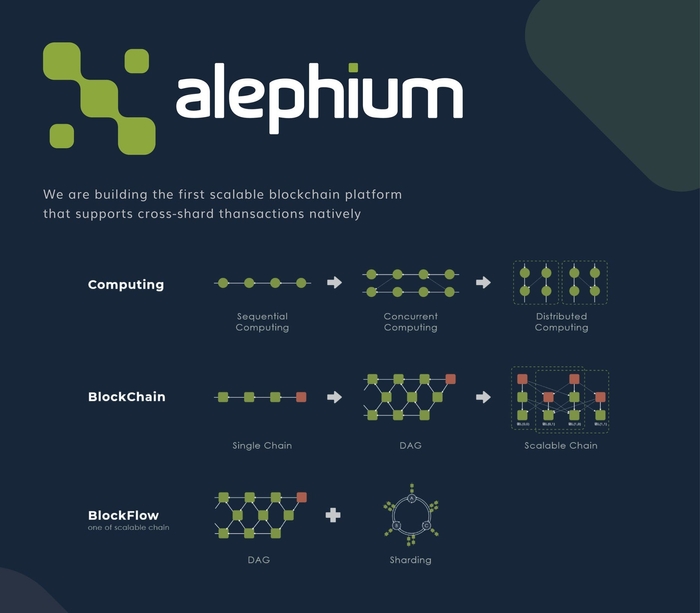 Introducing Alephium