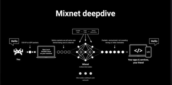 Mixnets Tech Talk #10 — NYM, Alexis Roussel & the Future of Privacy