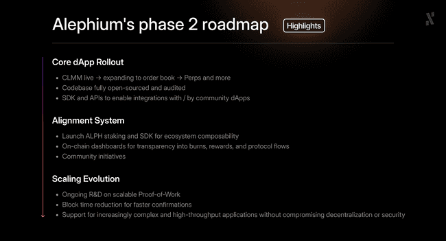 roadmap