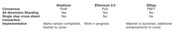 Alephium Pushes the Boundaries of Blockchain Performance & Scalability