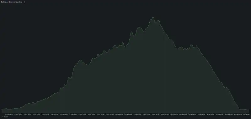 July 25, 2025 - Mining Difficulty Penalty Incident Postmortem