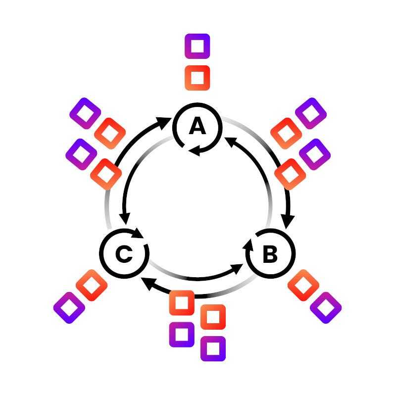 Alephium Explained: Sharding
