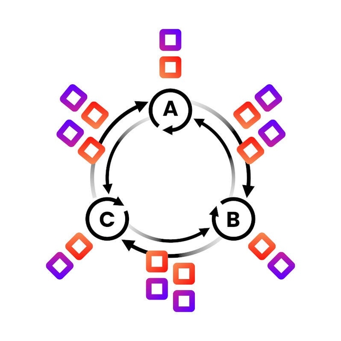 Sharding